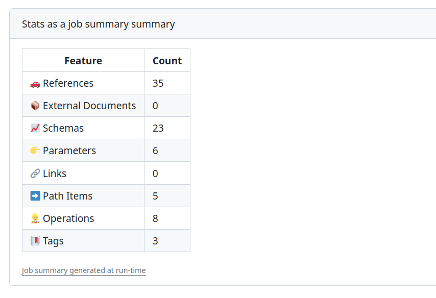 GitHub job summary showing API stats